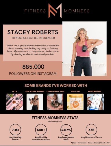 This image has an empty alt attribute; its file name is fitness-momness-stats.jpg